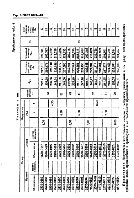 ГОСТ 8570-80