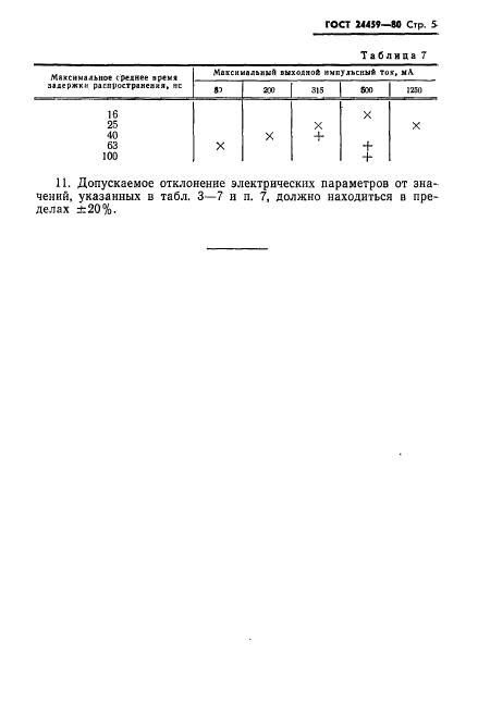 ГОСТ 24459-80