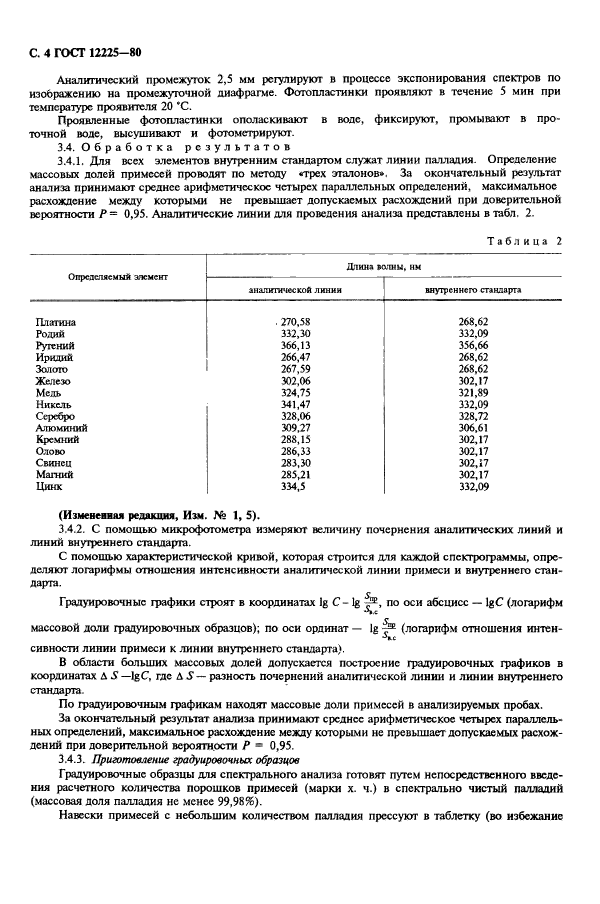 ГОСТ 12225-80