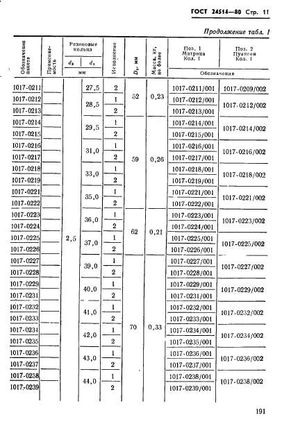 ГОСТ 24514-80