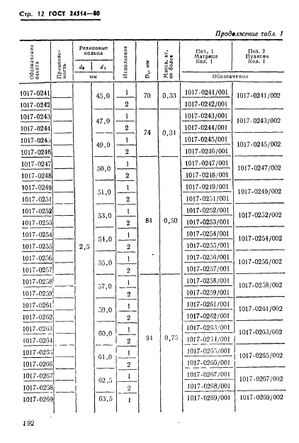 ГОСТ 24514-80