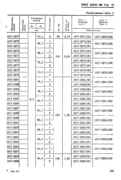 ГОСТ 24514-80