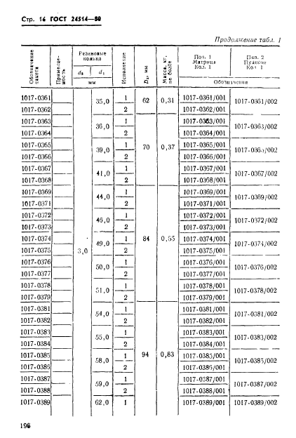 ГОСТ 24514-80