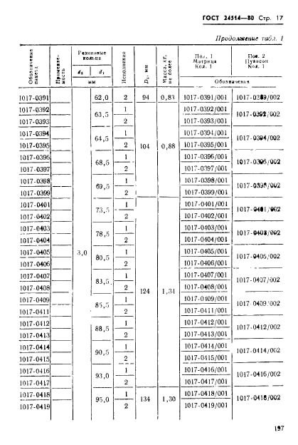 ГОСТ 24514-80