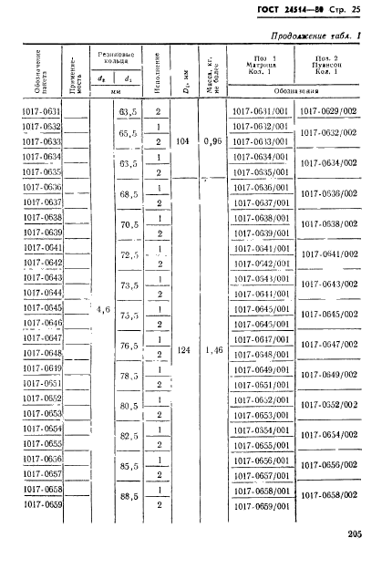 ГОСТ 24514-80