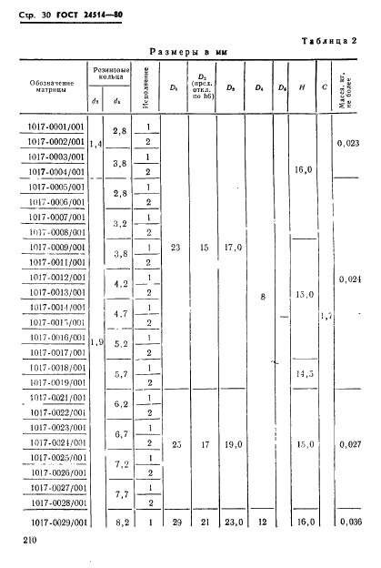 ГОСТ 24514-80