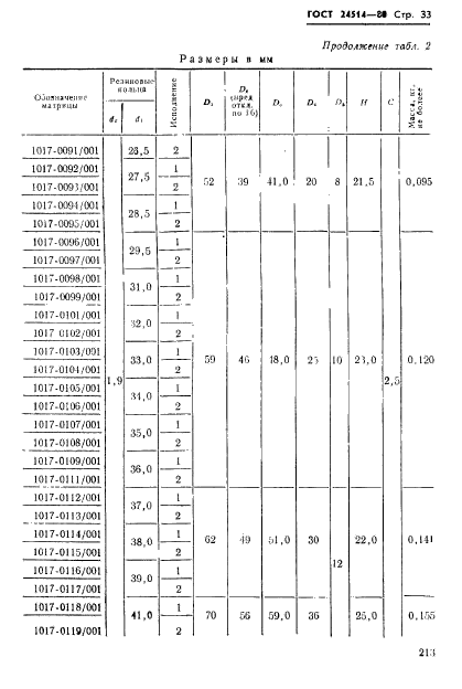 ГОСТ 24514-80