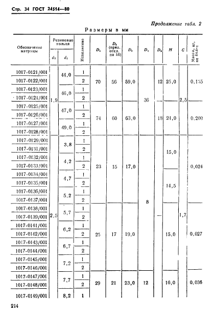 ГОСТ 24514-80