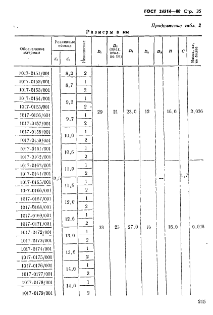 ГОСТ 24514-80