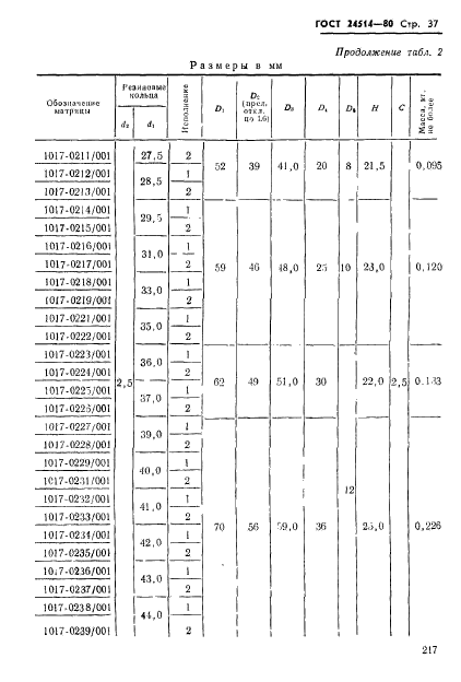 ГОСТ 24514-80