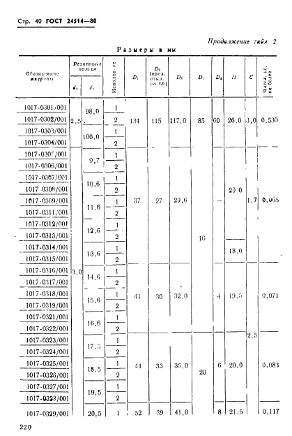 ГОСТ 24514-80