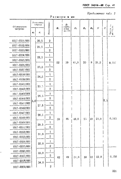 ГОСТ 24514-80