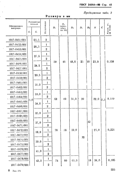 ГОСТ 24514-80