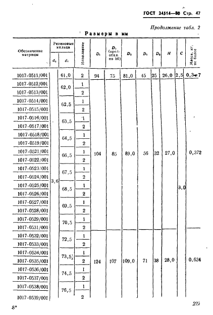 ГОСТ 24514-80