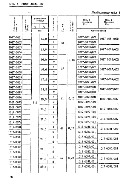 ГОСТ 24514-80