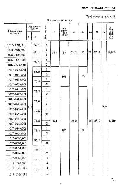 ГОСТ 24514-80