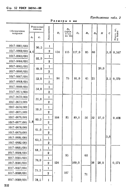 ГОСТ 24514-80