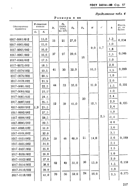 ГОСТ 24514-80