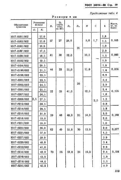 ГОСТ 24514-80