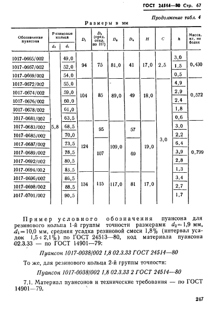 ГОСТ 24514-80