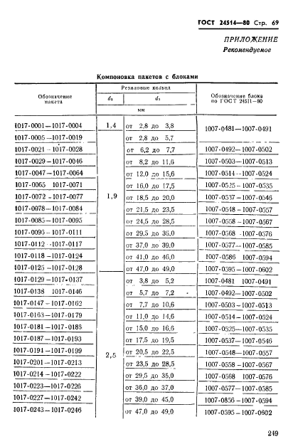 ГОСТ 24514-80