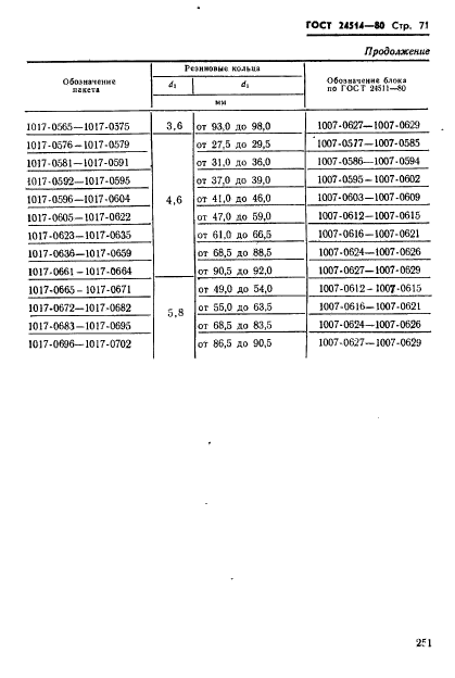 ГОСТ 24514-80