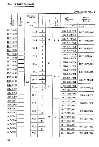 ГОСТ 24514-80