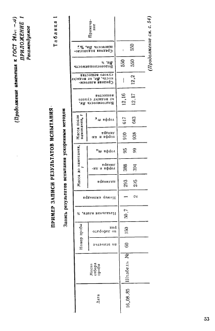 ГОСТ 24160-80