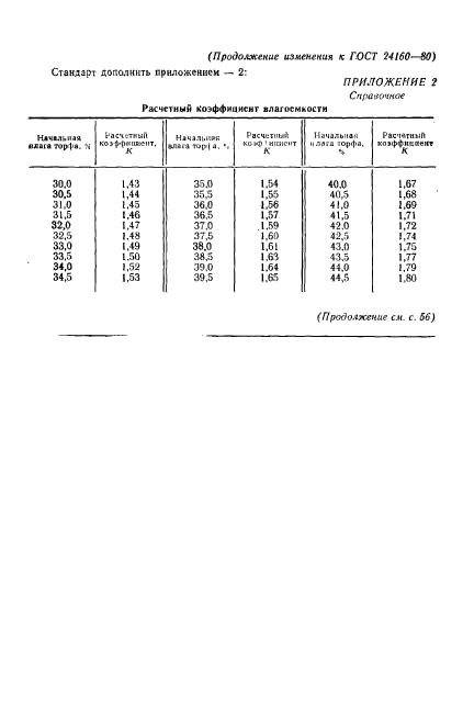 ГОСТ 24160-80