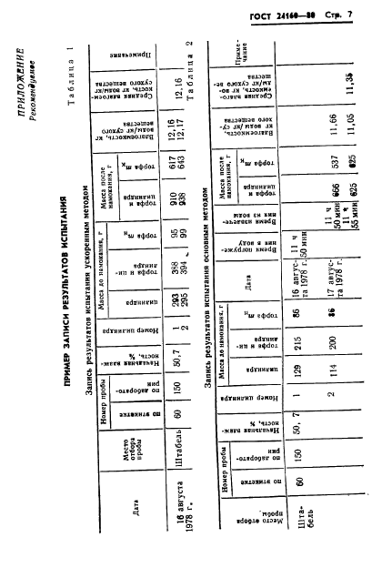 ГОСТ 24160-80