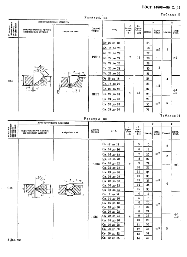 ГОСТ 14806-80