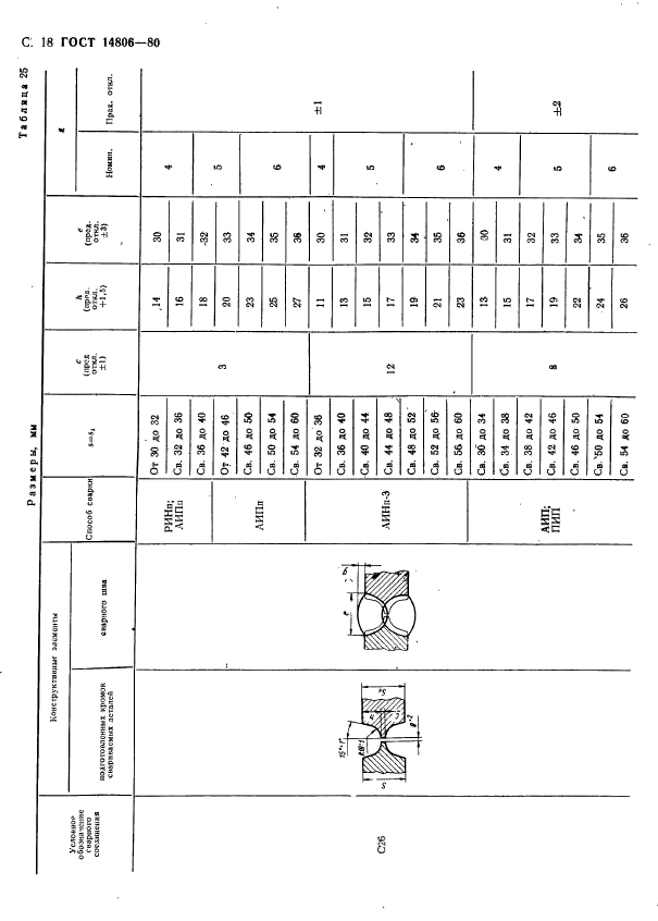 ГОСТ 14806-80