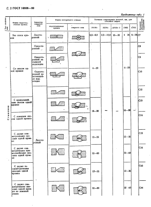 ГОСТ 14806-80