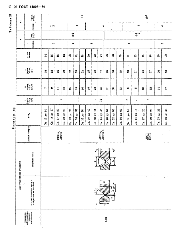 ГОСТ 14806-80