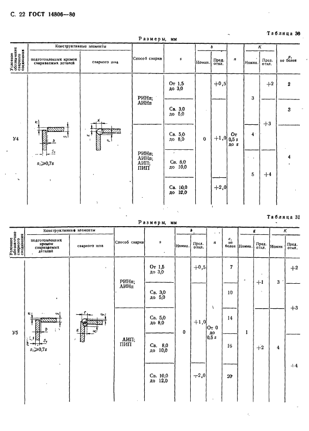 ГОСТ 14806-80