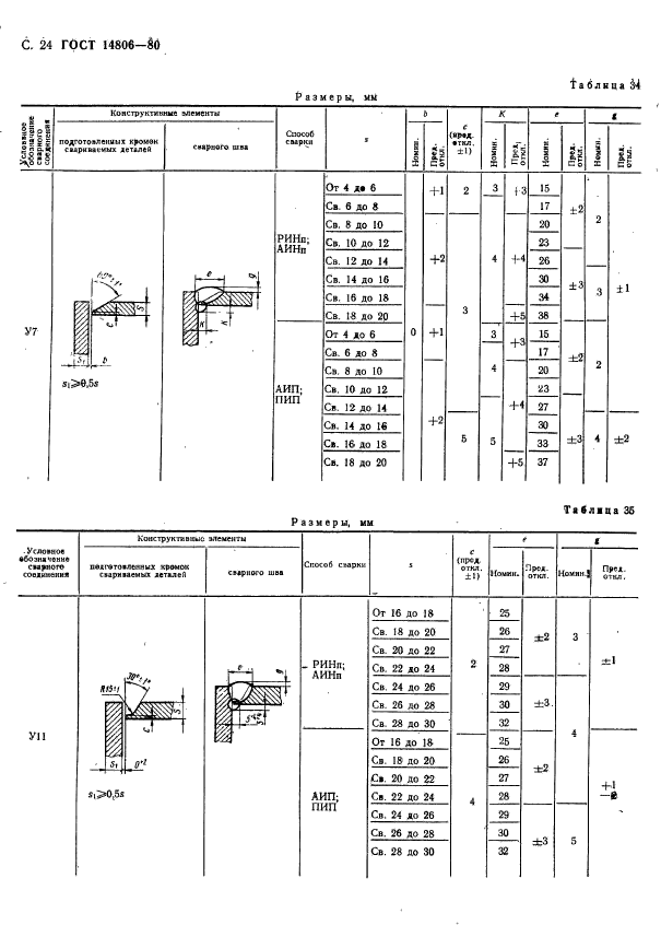 ГОСТ 14806-80