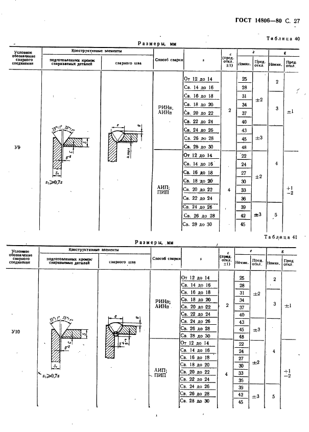 ГОСТ 14806-80