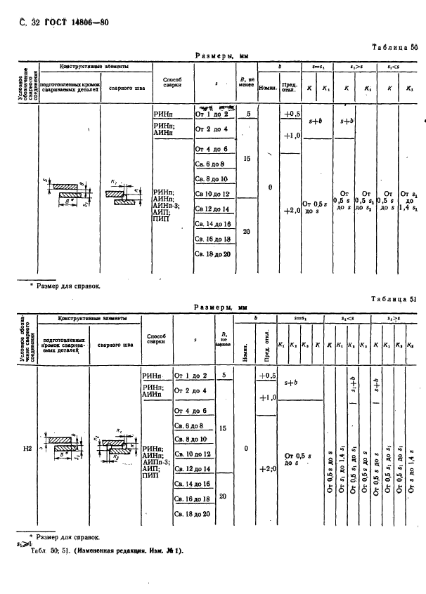 ГОСТ 14806-80