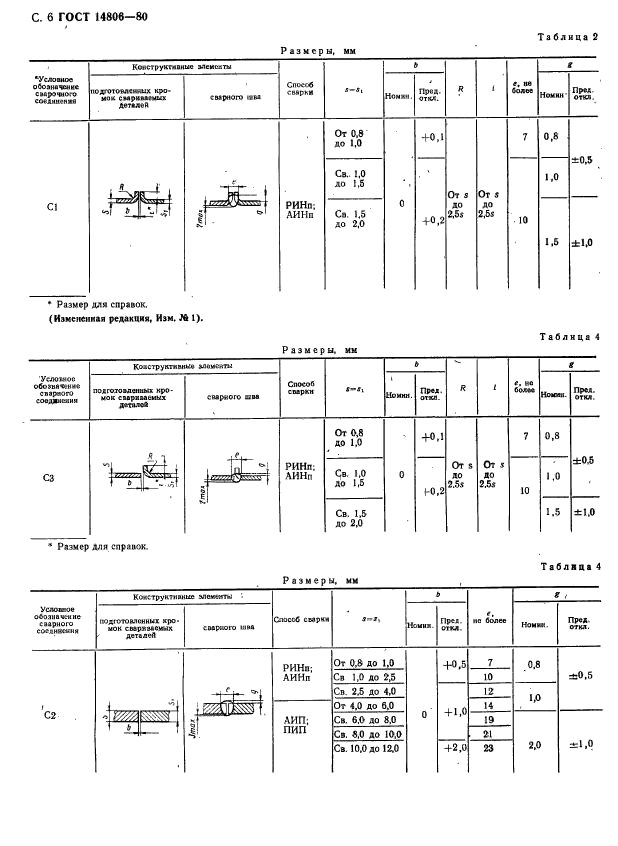 ГОСТ 14806-80