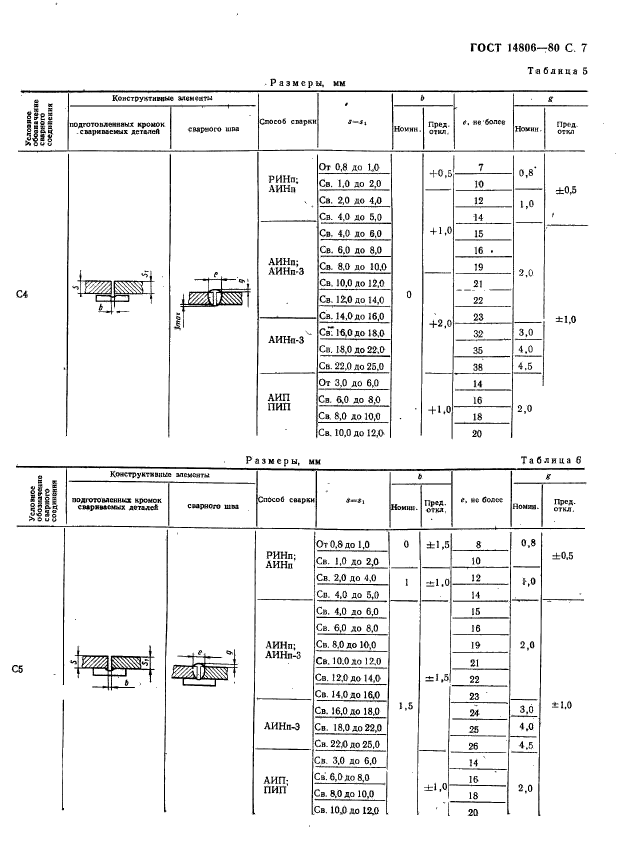 ГОСТ 14806-80