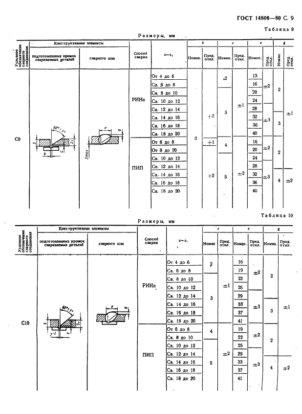 ГОСТ 14806-80