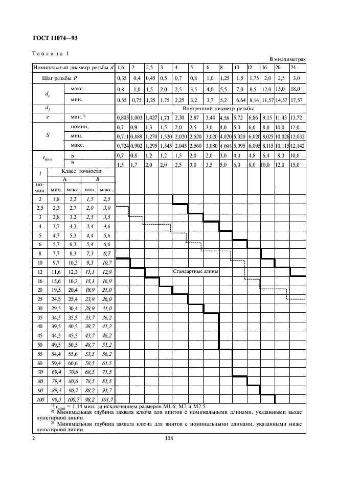 ГОСТ 11074-93