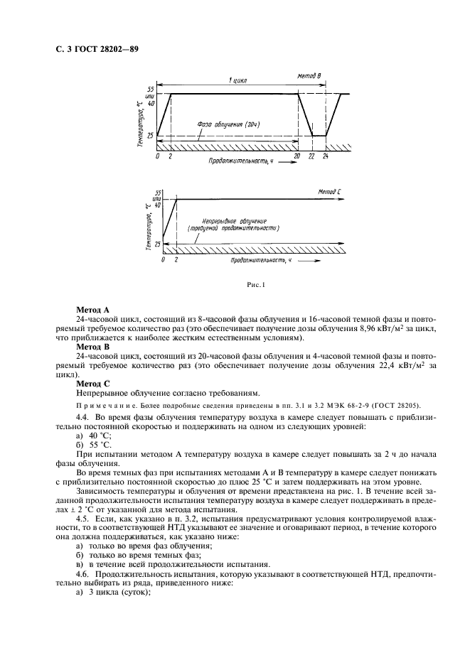 ГОСТ 28202-89