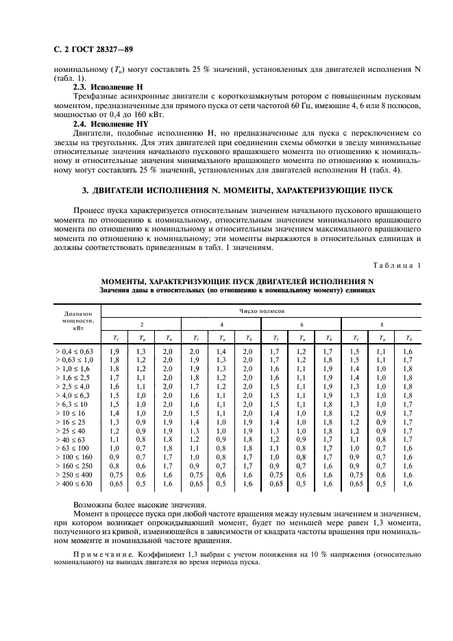 ГОСТ 28327-89