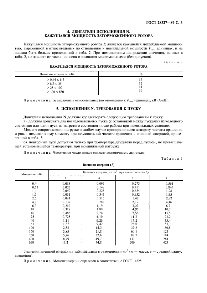 ГОСТ 28327-89