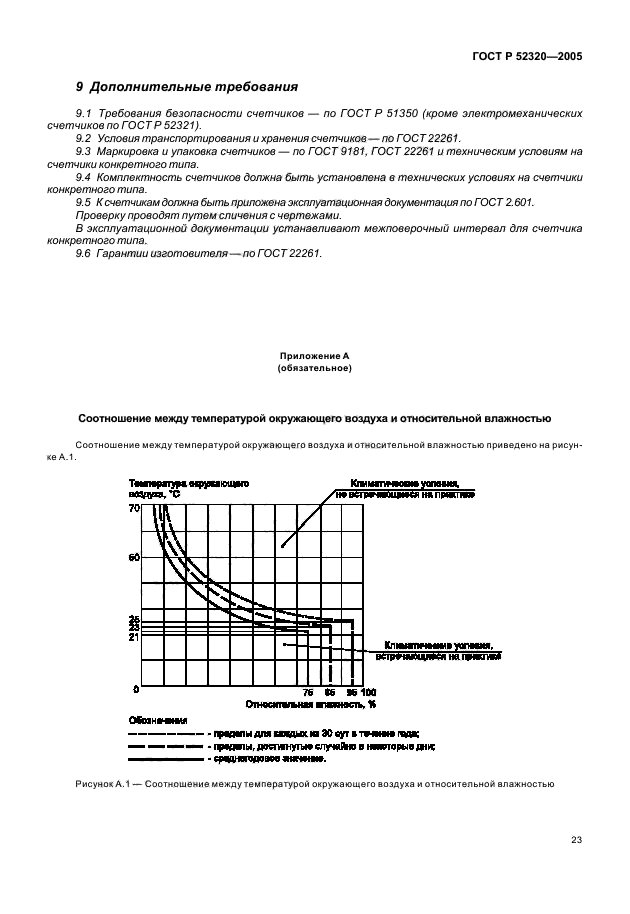 ГОСТ Р 52320-2005