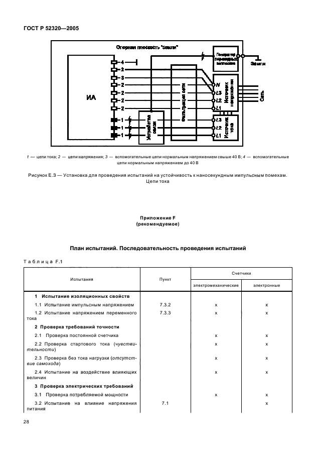 ГОСТ Р 52320-2005