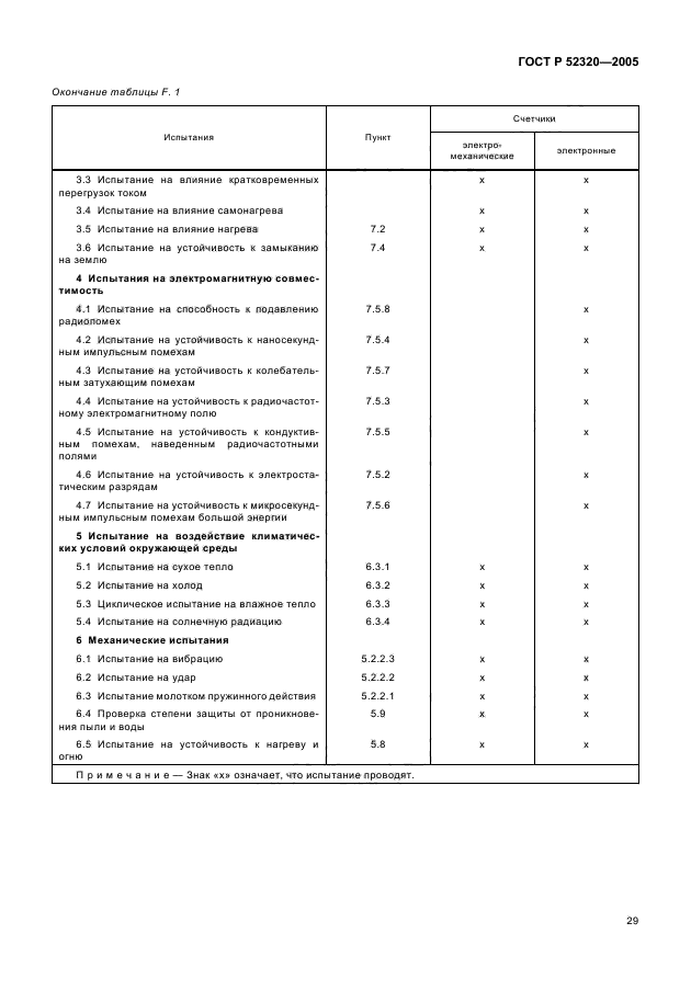 ГОСТ Р 52320-2005