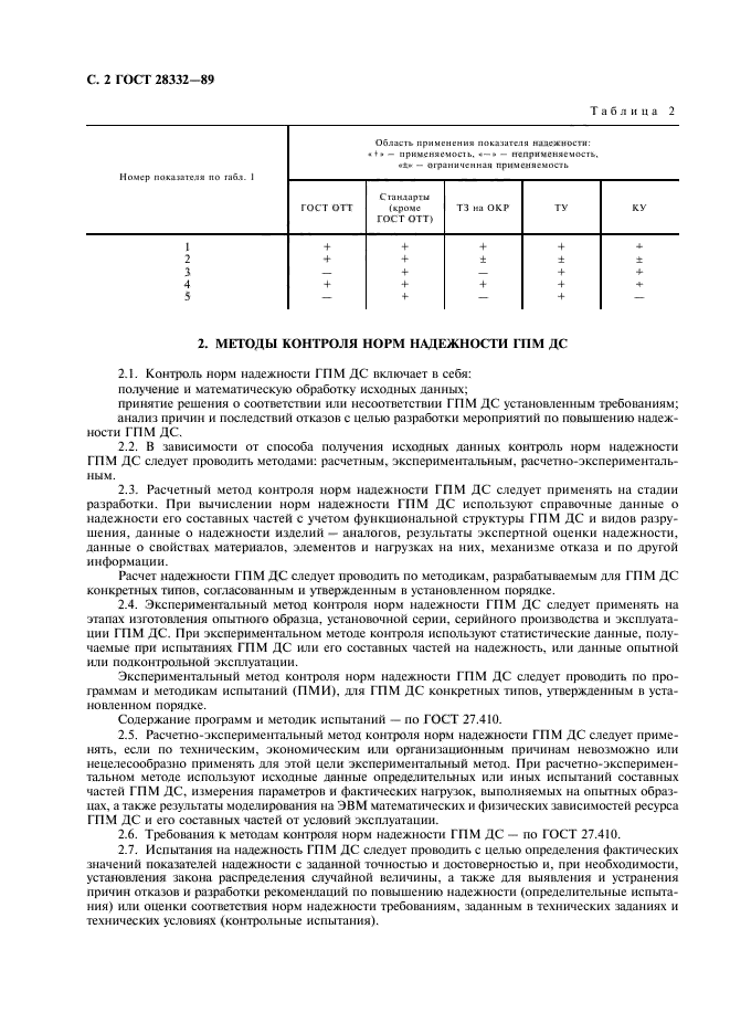 ГОСТ 28332-89