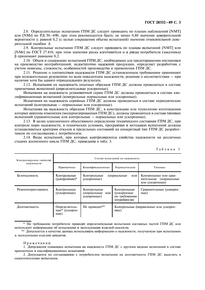 ГОСТ 28332-89